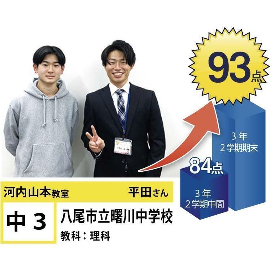 個別指導学院フリーステップ 河内山本教室9
