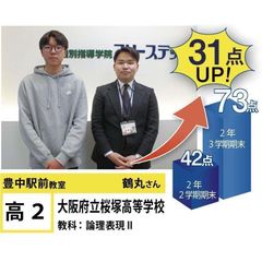 個別指導学院フリーステップ 豊中駅前教室13