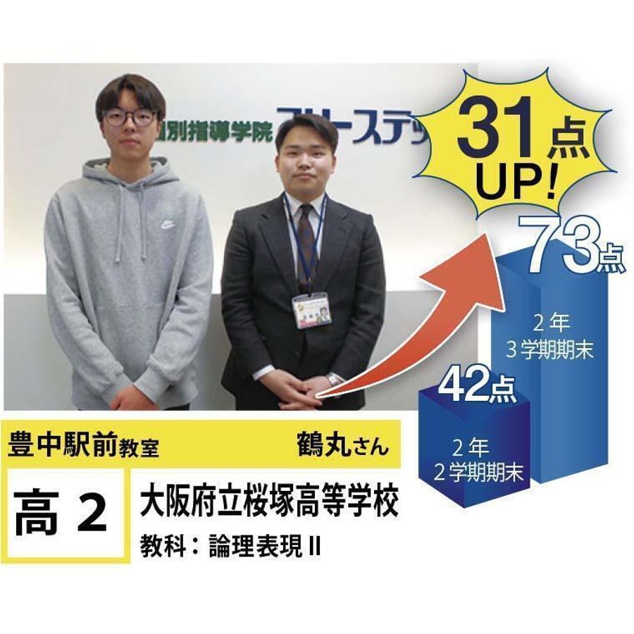 個別指導学院フリーステップ 豊中駅前教室13