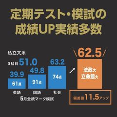 アクシブアカデミー 豊中校22