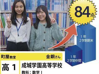 個別指導学院フリーステップ 町屋教室28