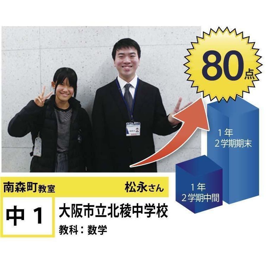 個別指導学院フリーステップ 南森町教室12