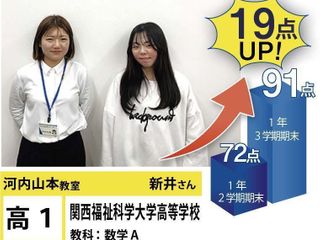 個別指導学院フリーステップ 教室 2