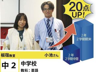 個別指導学院フリーステップ 教室 3